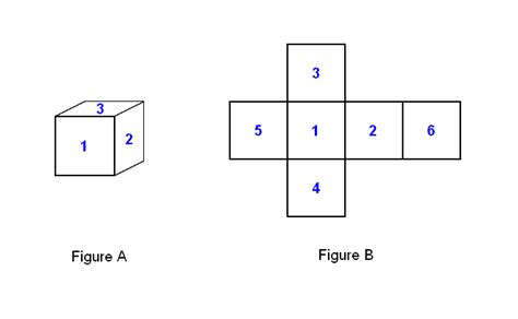 cube face numbering convention  reconfigurable