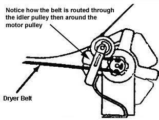 roper dryer belt diagram wiring diagram pictures