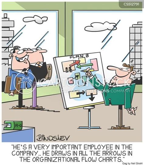 organizational flow chart cartoons  comics funny pictures