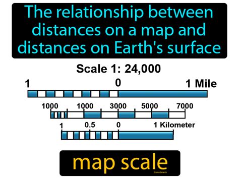 map  map scale