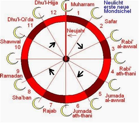 nouvelle generation islamic calendar   calendar   world