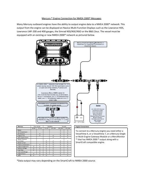lowrance hds   wiring diagram wiring draw  schematic