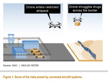 government issues counter drone report highlighting safety  security risks  drones