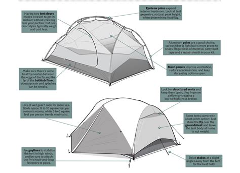 buy  repair  tent