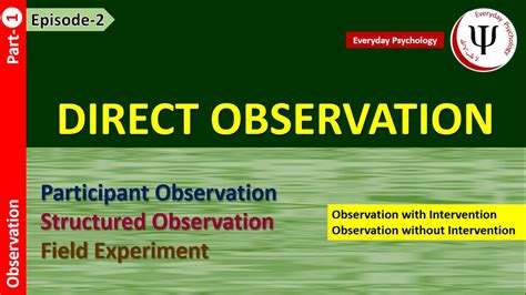 direct observation  research method youtube
