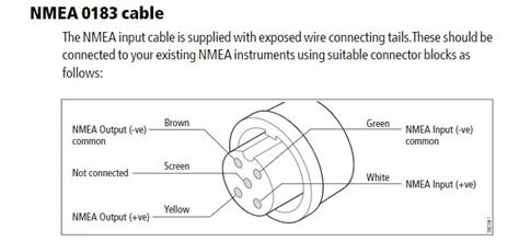 connecteur utilise par raymarine pour le nmea  sur ses series