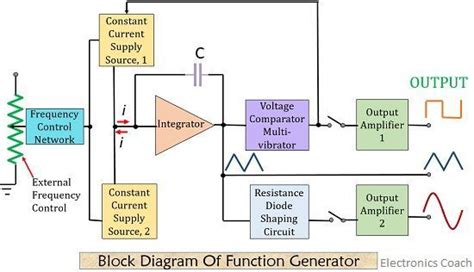function generator definition block diagram  working electronics coach