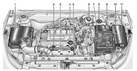 chevrolet cruze owners manual engine compartment overview vehicle checks vehicle care