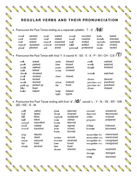 regular verbs and their pronunciation regular verbs pronunciation