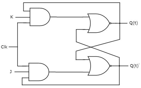 flip flop logic diagram