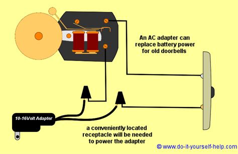 install wiring   doorbell wiring diagram  schematics