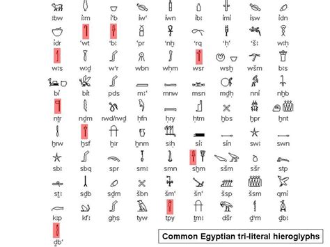 Egyptian Hieroglyphs And Sacred Symbols Travel To Eat In