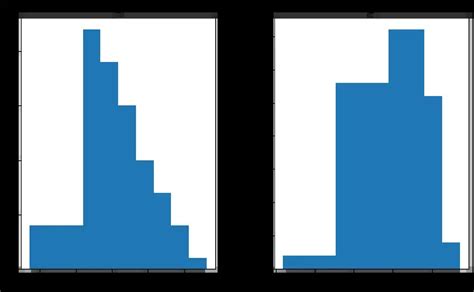 how to plot a histogram with pandas in 3 simple steps