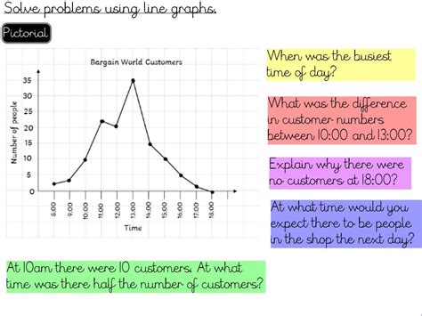 statistics   graphs  solve problems year  teaching resources