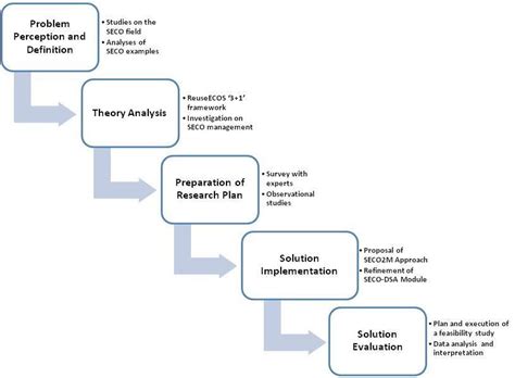 research methodology  scientific diagram images