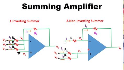 Difference Between Inverting And Noninverting Operational Amplifier Riset