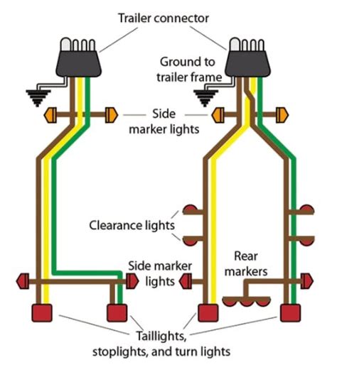 wiring diagram trailer wiring car  trailer wiring diagram trailer wiring diagram