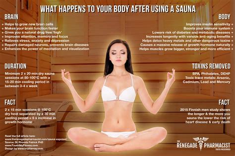 sauna exposed what happens to your body after using a