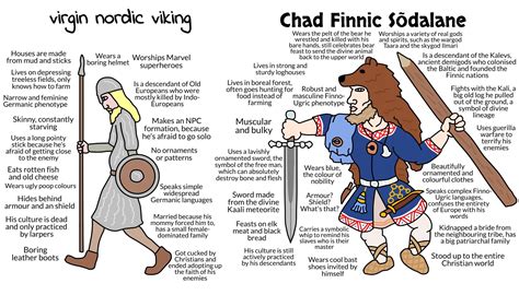 virgin nordic viking  chad finno ugric rvirginvschad