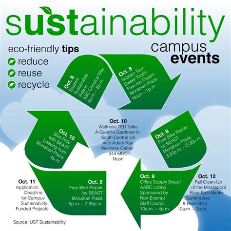 st thomas  sustainability week  teaching tool sustainability