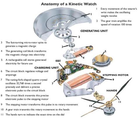 exploded view   movements google search kinetic  kinetic  design