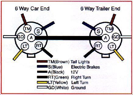 trailer wiring diagram  trailer wiring connector diagrams    conductor plugs trailer