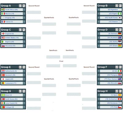 soul  fifa world cup printable bracket schedule