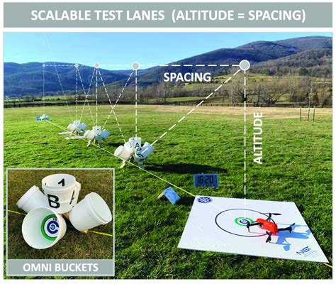 nist suas test methods image  scalable test lanes police chief magazine