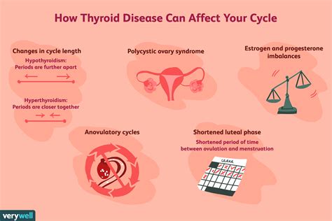 infertility and thyroid disease