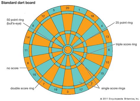 darts scoring ultimate dart scoreboard marking system british darts displays  scores