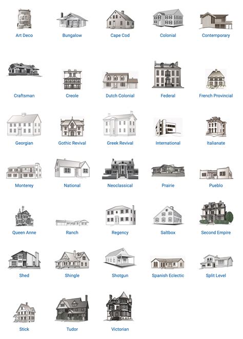 lovely illustrated guide  home architectural styles  structural