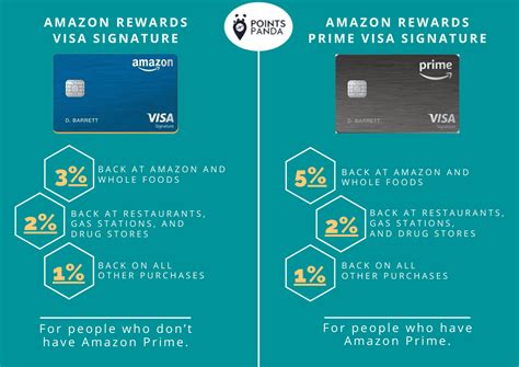 amazon prime credit card benefits amazon credit cards amazon rewards   prime rewards card