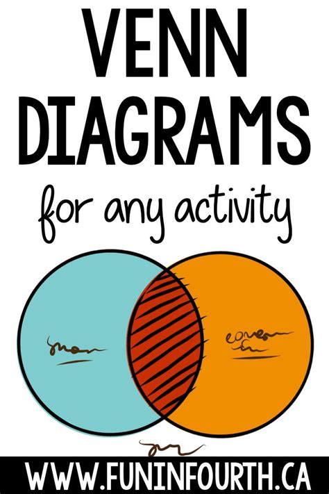 venn diagrams   activity resource classroom elementary