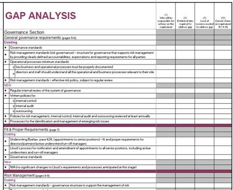 40 Gap Analysis Templates And Examples Word Excel Pdf Free Template
