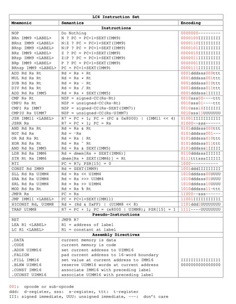 Opcode Table In Assembly Language