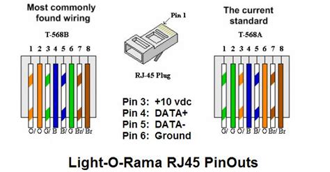 rj  wiring diagram rj  jack wiring wiring diagram post  wiring diagram  shown