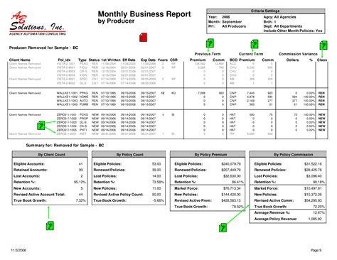 monthly business report templates  allbusinesstemplatescom