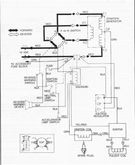 ezgo golf cart wiring diagrams qa  ignition switch marathon txt yamaha  gasoline