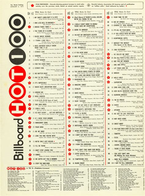 Billboard Hot 100 Today In 1971 Motor City Radio Flashbacks