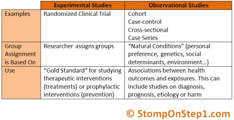 experimental research  observational studies stomp  step
