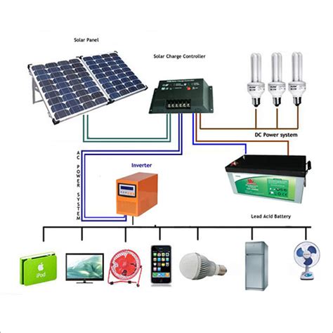 List Of What Is Off Grid Solar System For You Kacang Sancha Inci