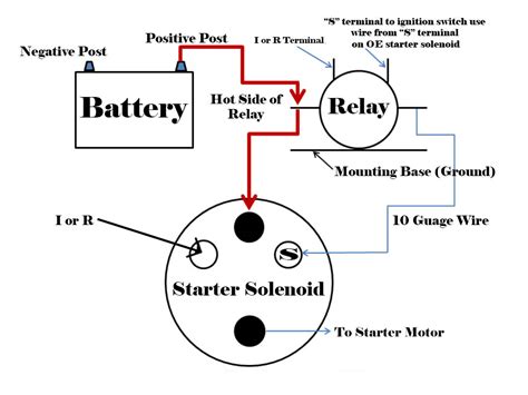 starter  solenoid wiring diagram   cuinchevrolet motor  faceitsaloncom