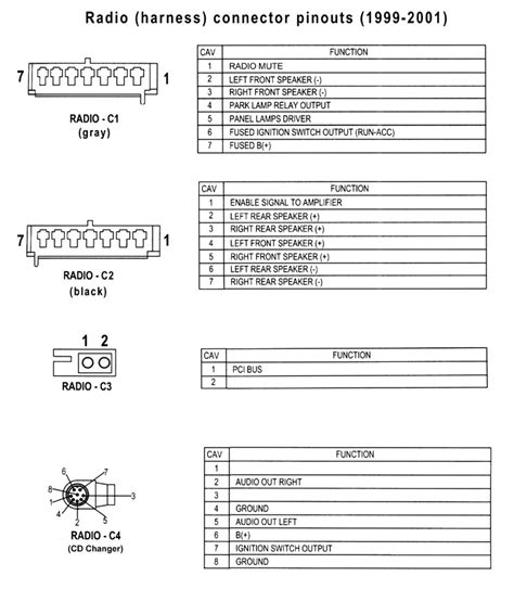 jeep wrangler ignition switch wiring diagram collection wiring collection