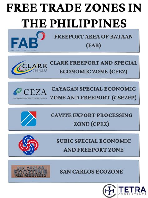 philippines  trade zones      tetra consultants