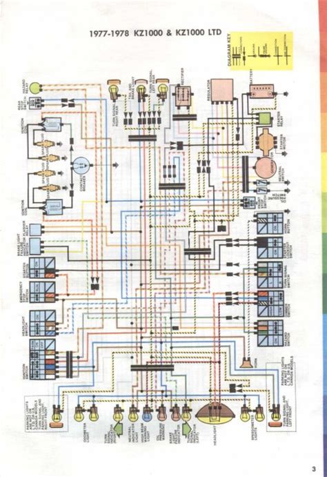 wiring diagram    kawasaki kz  kzltd ef motorcycle works