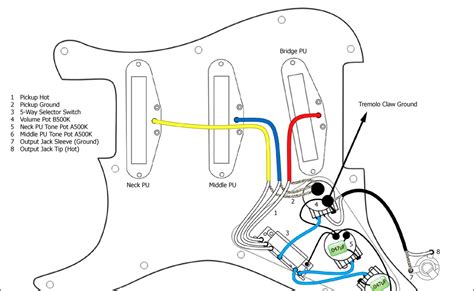ibanez gio guitar wiring diagram wiring diagram pictures