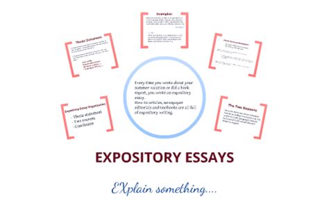 expository thesis statements  amanda koonce  prezi