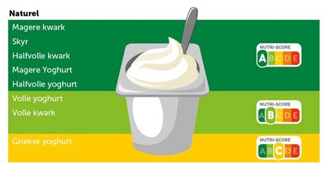 hoe gezond zijn yoghurt en kwark consumentenbond gezond zijn yoghurt kwark