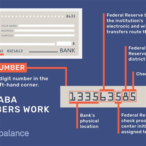 Bank Of America Routing Numbers And How To Use Them