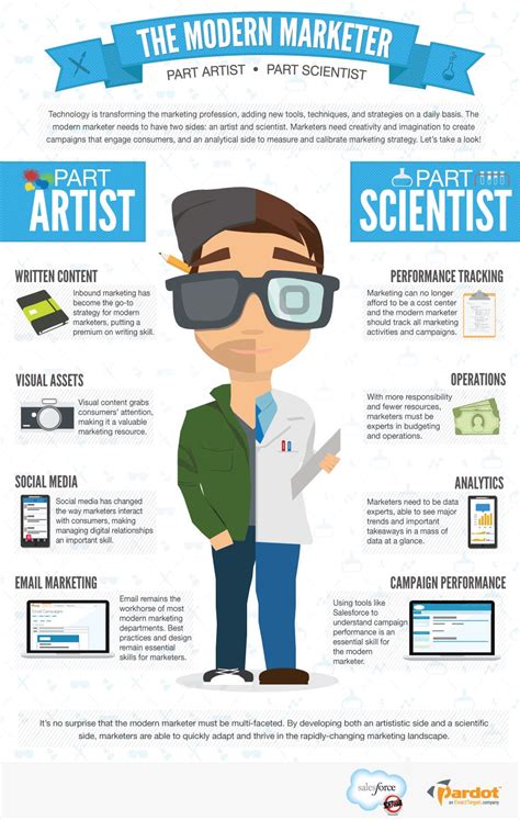 evolving skills   modern marketer infographic smart insights